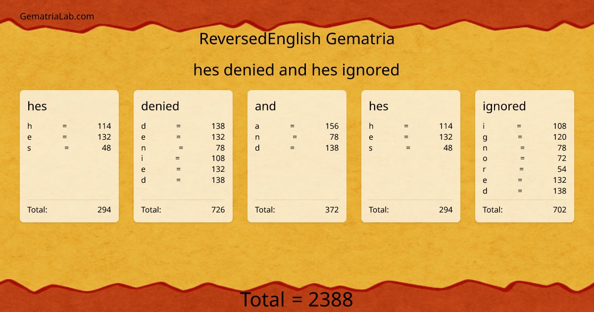 hes denied and hes ignored in reversedEnglish Gematria